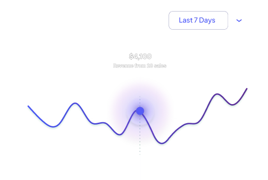 Revenue and sales line chart analytics dashboard