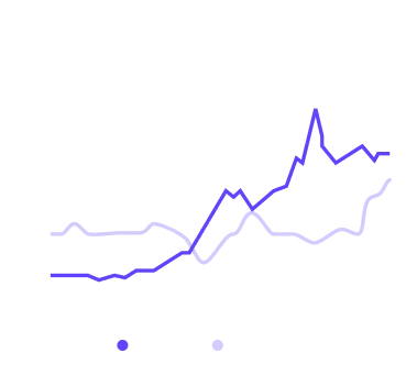 Performance comparison chart for today versus yesterday