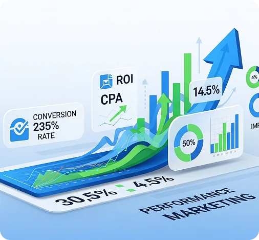 Performance marketing analytics and growth charts